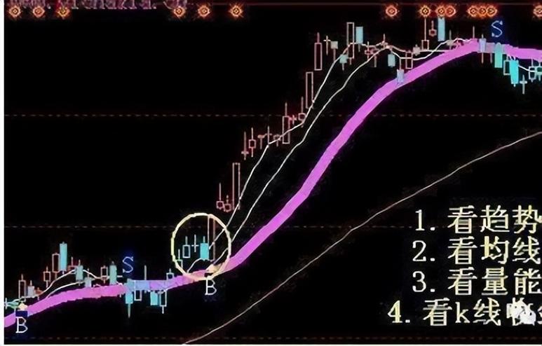 全球股市行情数据特点_各主要股市行情数据分析_中国移动今日股市行情