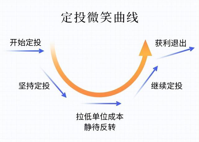 买基金别踩时间坑！一文讲透场外/场内基金交易时间规则