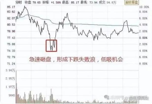 基金投资铁律_基金从业人员不能买卖基金_不看短期涨跌只看真实估值