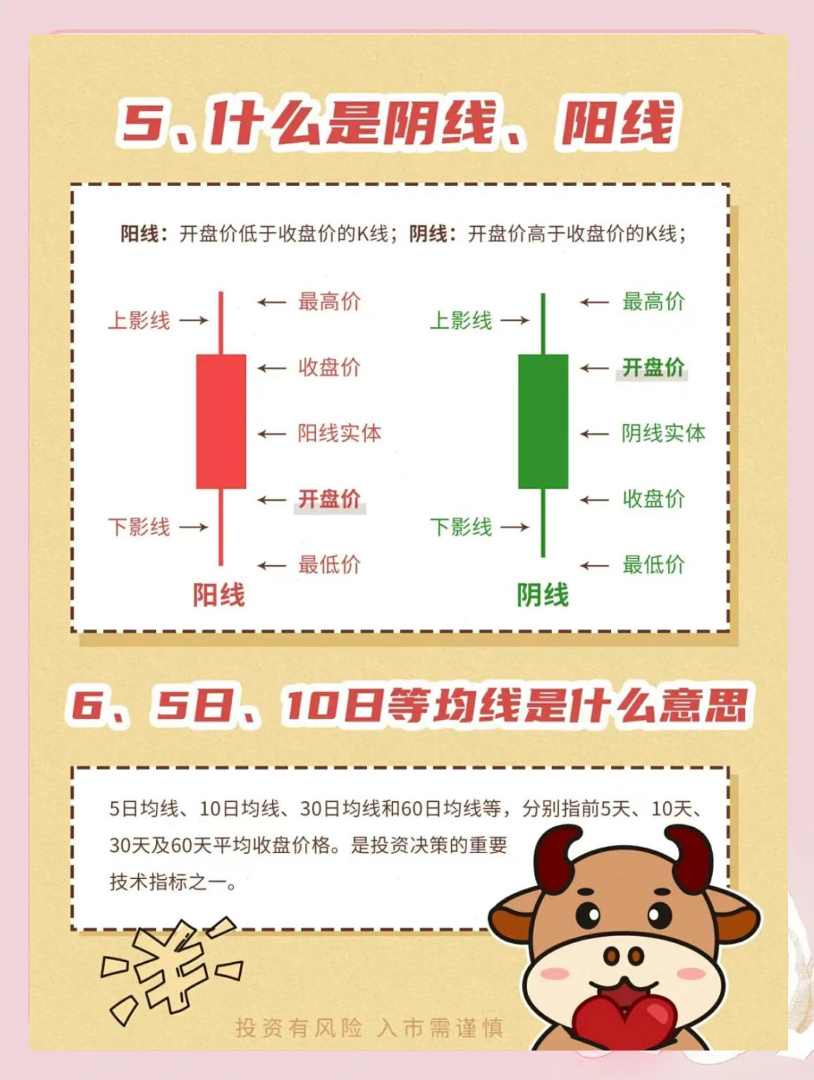 炒股炒长线好还是超短线好_股票交易规则与术语_新手学炒股入门基础知识