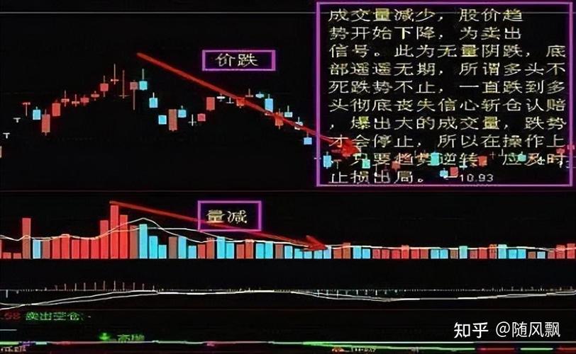 股票交易规则与术语_炒股炒长线好还是超短线好_新手学炒股入门基础知识