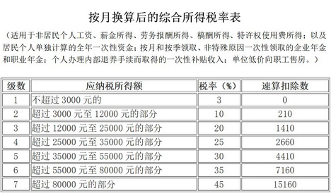 上海个税起征点提高影响_北大教授反对提高个税起征点 董明珠建议提高工薪阶层税收起征点 提高个税起征点意味着什么谁最收益
