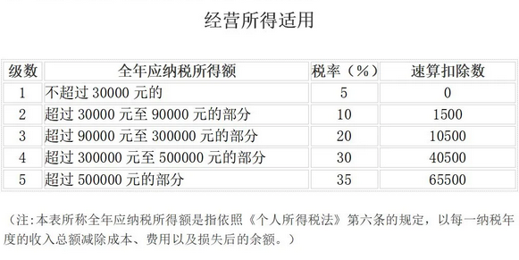 上海个税起征点提高影响_北大教授反对提高个税起征点 董明珠建议提高工薪阶层税收起征点 提高个税起征点意味着什么谁最收益