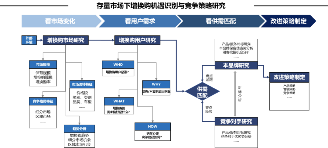 新能源增换购趋势_增换购市场分析_汽车持有量数据分析