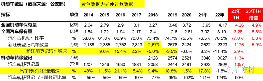 汽车持有量数据分析_新能源汽车增长趋势_汽车保有量分析