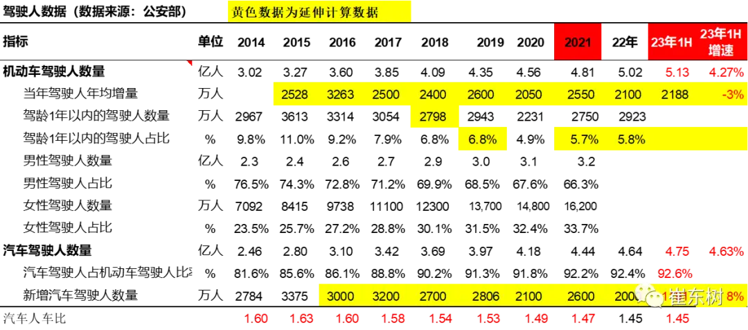 汽车持有量数据分析_新能源汽车增长趋势_汽车保有量分析
