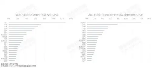 家庭拥车数量洞察报告2023版_汽车持有量数据分析_存量车市多车家庭用户分析