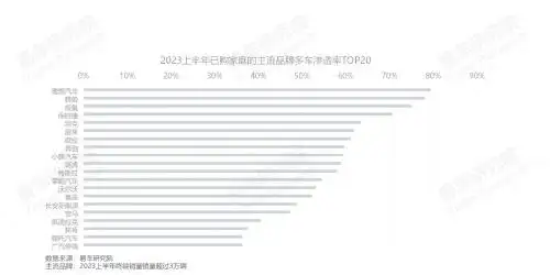 家庭拥车数量洞察报告2023版_汽车持有量数据分析_存量车市多车家庭用户分析