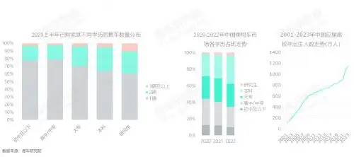 汽车持有量数据分析_存量车市多车家庭用户分析_家庭拥车数量洞察报告2023版