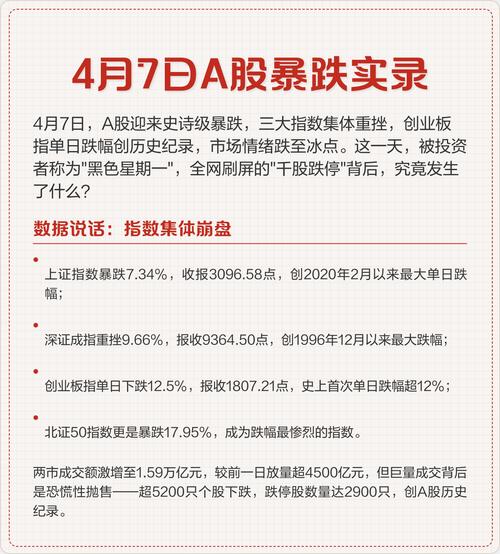 为什么现在行情这么不好_宏观流动性传导_A股市场调整