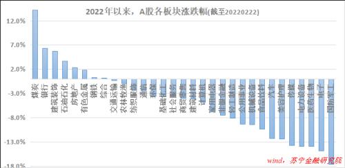 开年以来,A股为何持续下跌?