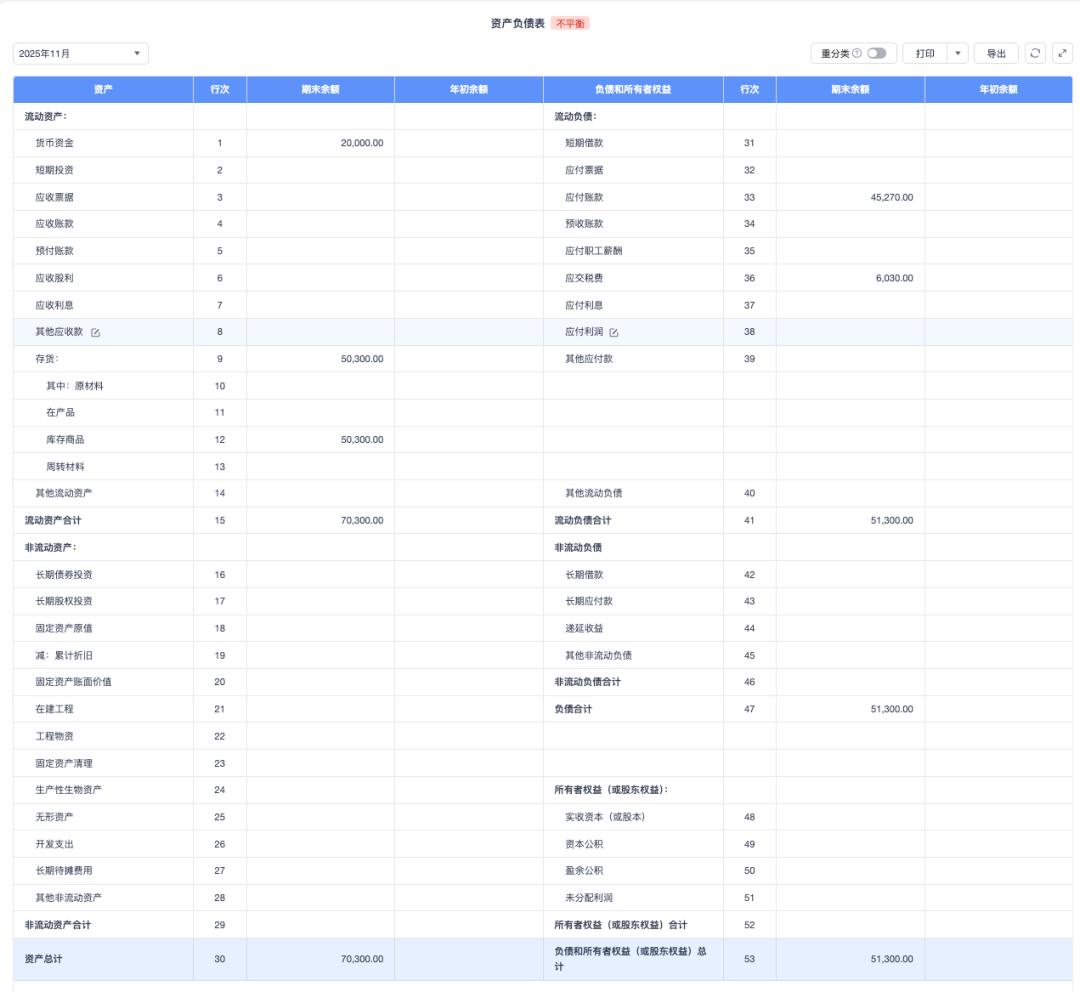 利润表视角_现金流量表与资产负债表 利润表有何关系_供应链系统设计