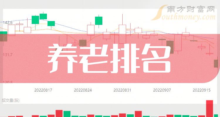 江苏南京养老上市公司有哪些？南纺股份与南京证券市值情况