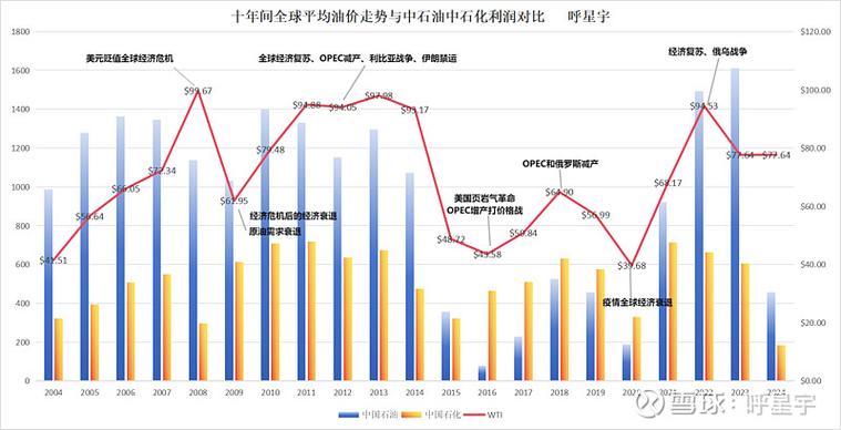 中国石油股价连跌创新低，与苹果万亿市值对比有何不同？