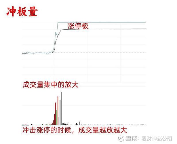 攻击量形态识别_期货分时图的绝佳买卖点_分时图成交量分析