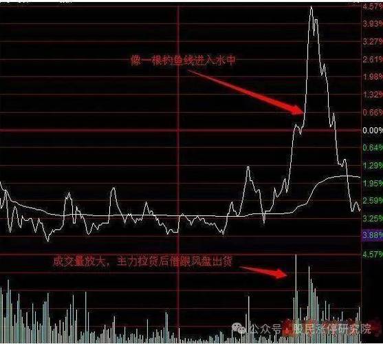 攻击量形态识别_分时图成交量分析_期货分时图的绝佳买卖点