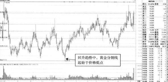 期货分时图的绝佳买卖点_波动率高的个股做T_A股做T技巧