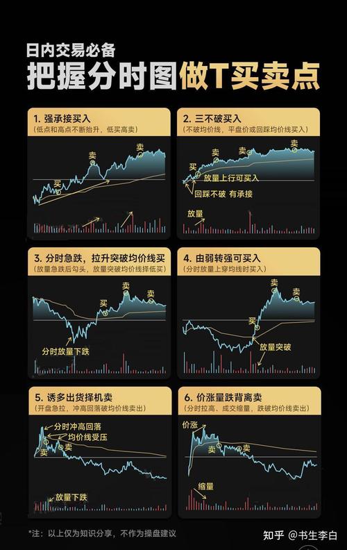 期货分时图的绝佳买卖点_波动率高的个股做T_A股做T技巧