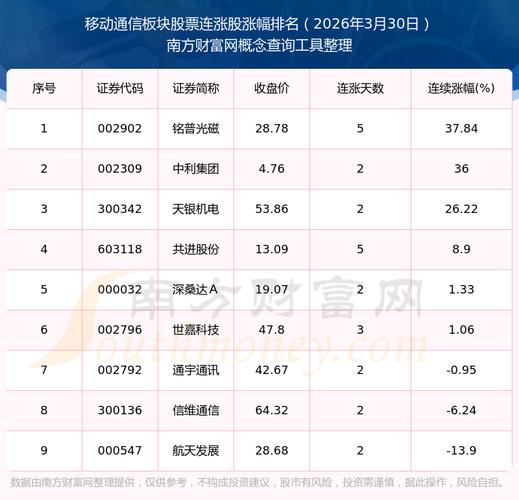 大国重器股票定义_中国移动今日股市行情_大国重器股票行业特点