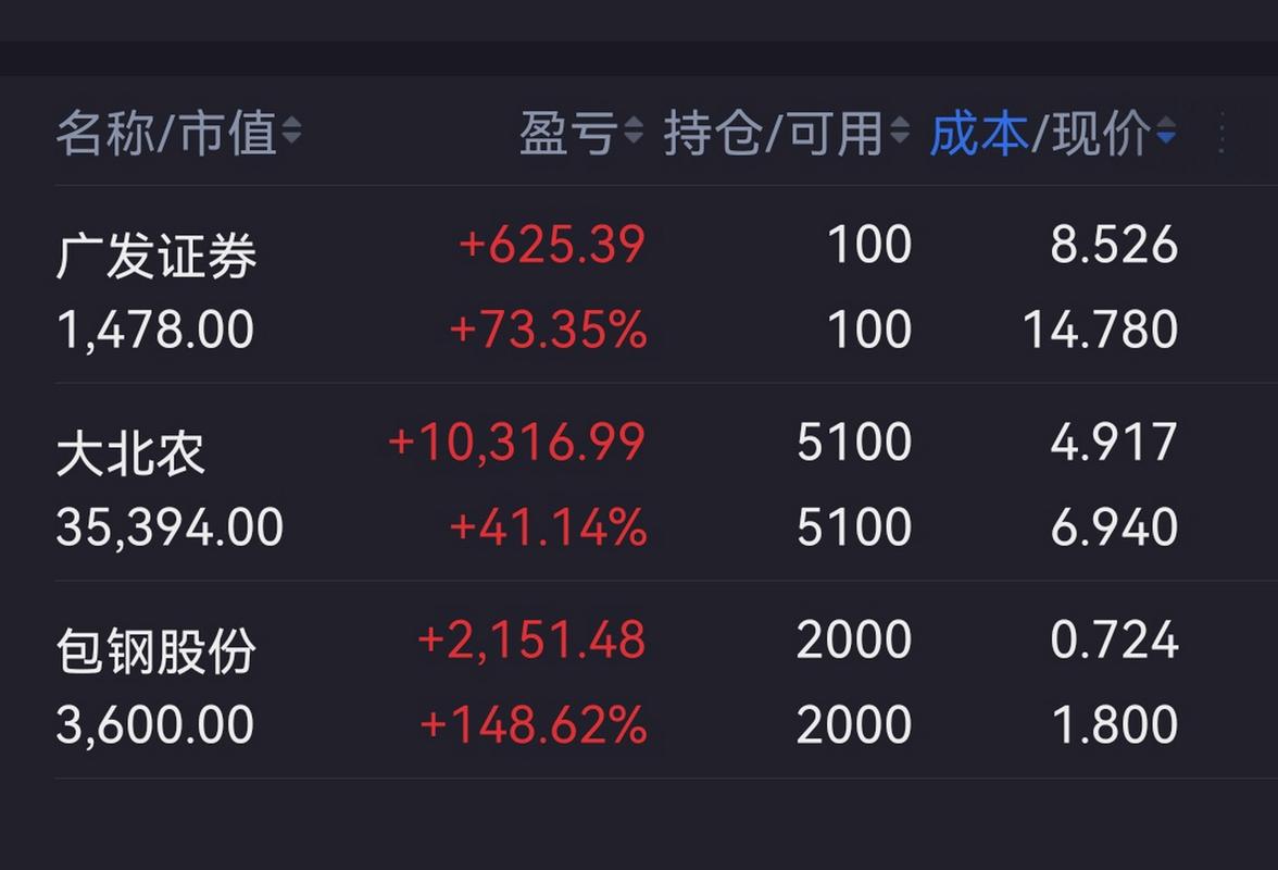 基金从业人员不能买卖基金_股票投资教训_基金投资经验