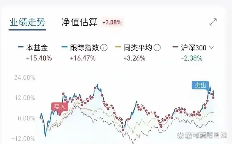 基金公司员工不能买卖基金？普通人用这招稳赚