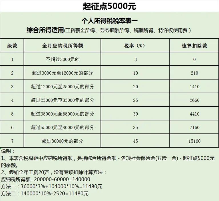 无需缴纳个税人员占比_个税汇算清缴数据_上海个税起征点提高影响