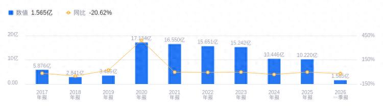 中国电科集团股票代码_电科芯片 硅基模拟半导体芯片 国内领先企业