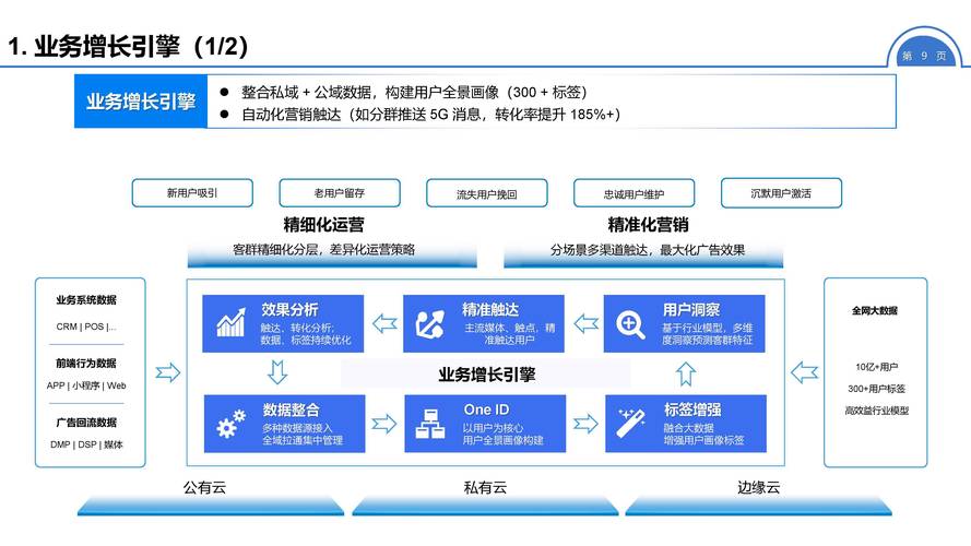 AI权益银行卡_银行新零售发展思路_银行AI算力卡