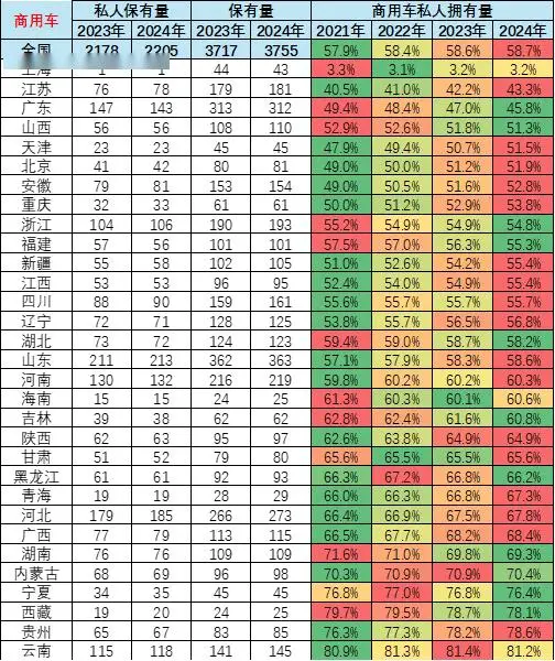 乘用车千人保有量偏低情况研究_2024年中国汽车保有量增长分析_汽车持有量数据分析