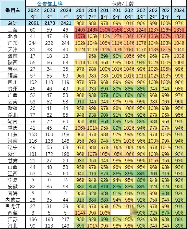 2024年中国汽车保有量增长分析_乘用车千人保有量偏低情况研究_汽车持有量数据分析