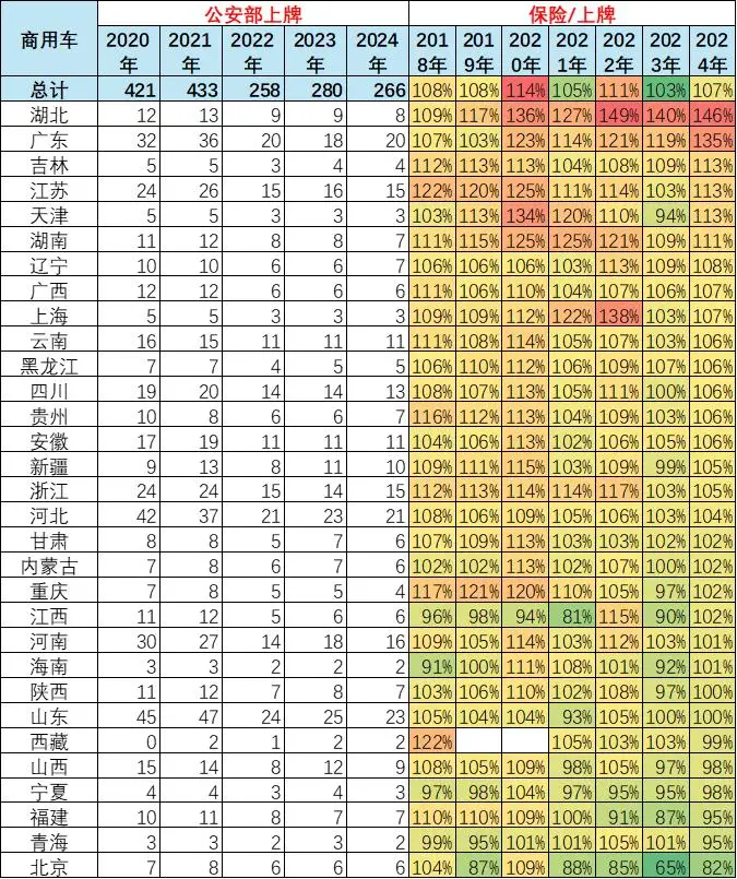 乘用车千人保有量偏低情况研究_2024年中国汽车保有量增长分析_汽车持有量数据分析