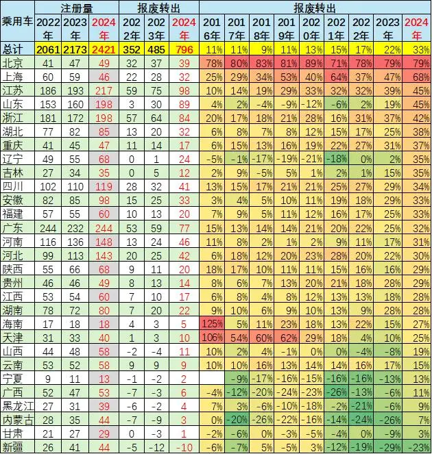 2024年中国汽车保有量增长分析_乘用车千人保有量偏低情况研究_汽车持有量数据分析