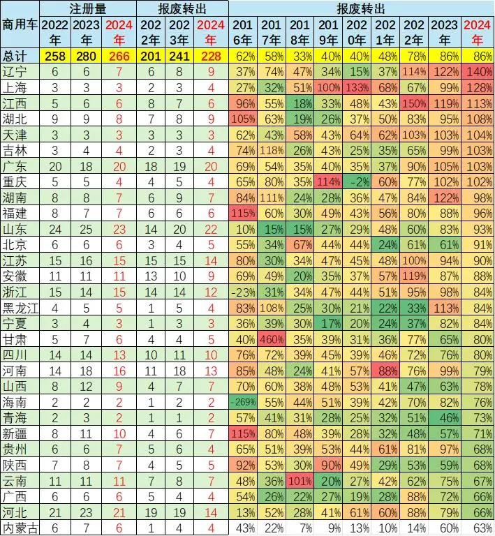 乘用车千人保有量偏低情况研究_2024年中国汽车保有量增长分析_汽车持有量数据分析