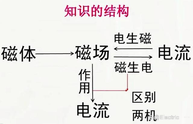 磁铁靠近笔记本显示屏，会不会搞坏？
