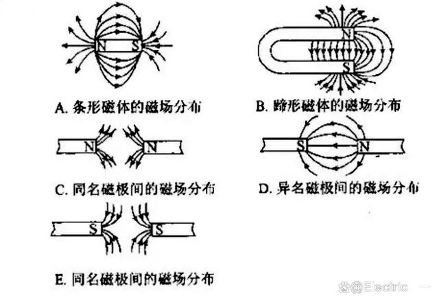 磁场和磁力线_磁铁搞坏笔记本显示屏_磁铁基本性质