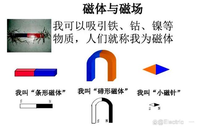 磁铁基本性质_磁铁搞坏笔记本显示屏_磁场和磁力线