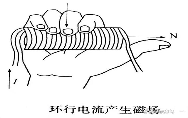 磁铁搞坏笔记本显示屏_磁铁基本性质_磁场和磁力线