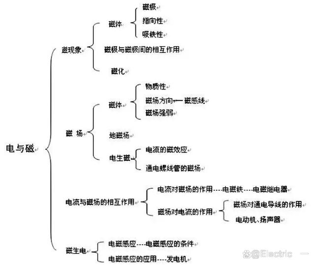 磁铁搞坏笔记本显示屏_磁铁基本性质_磁场和磁力线