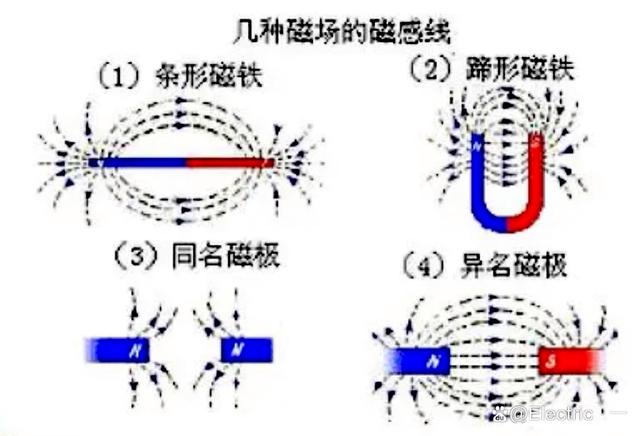 磁铁基本性质_磁场和磁力线_磁铁搞坏笔记本显示屏