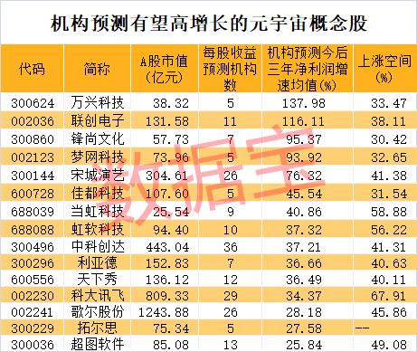 突发公告，数字版权第一股火速涨停！重磅会议将召开，概念股提前引爆