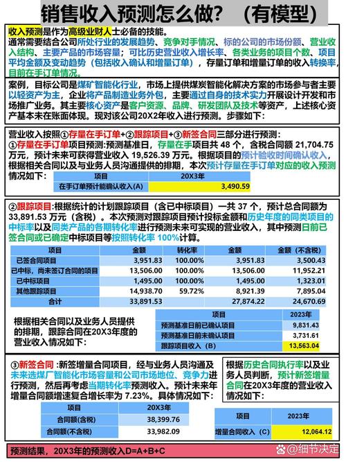 预计销售收入年增长率咋算？看这里，还有重要性和预测方法