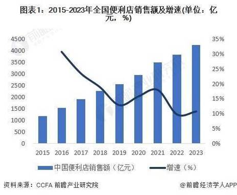 酒店这周和本周增长率怎么算_预计销售收入年增长率怎么算_销售收入年增长率的重要性