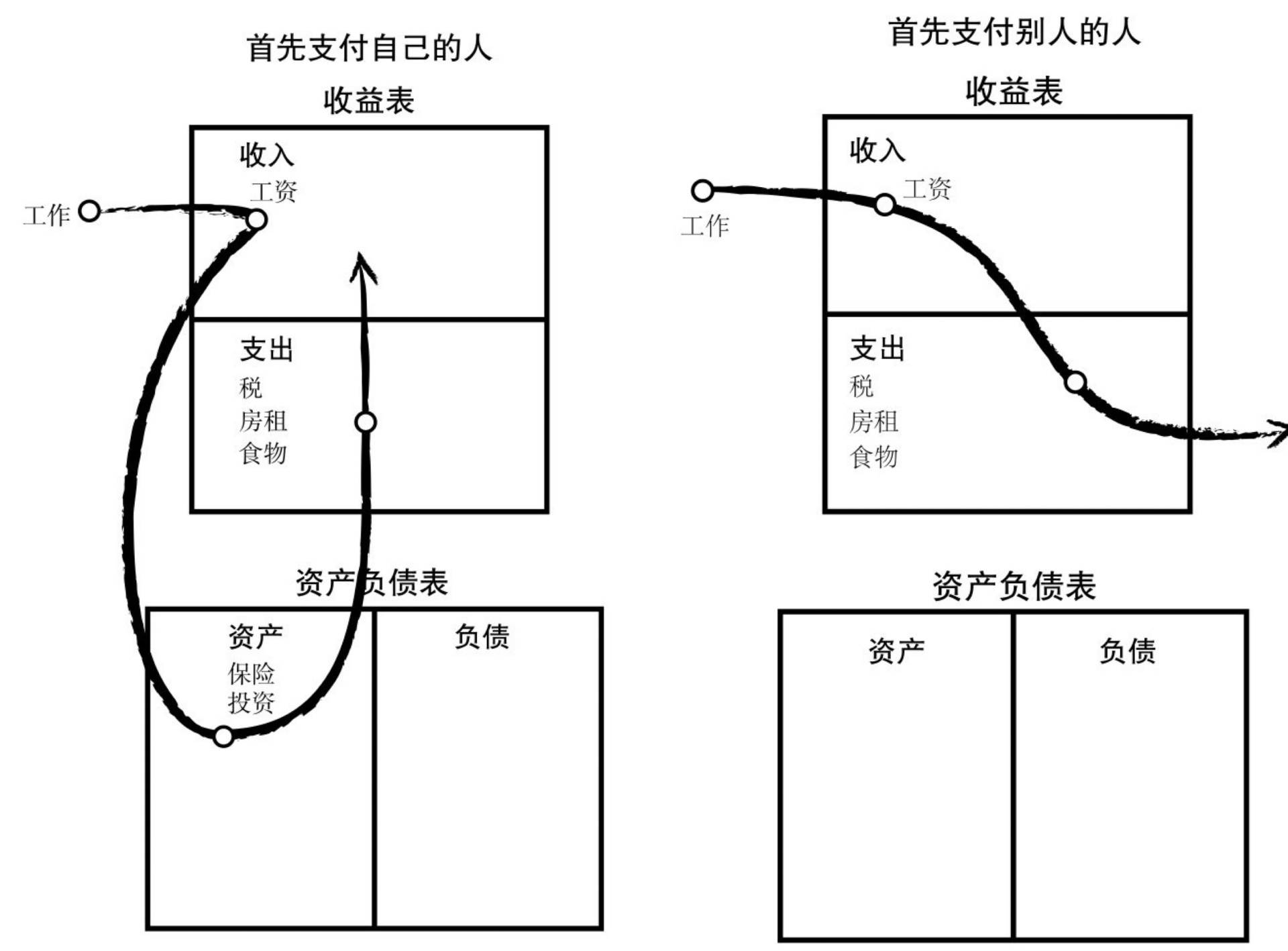 理财产品全攻略 mobi_实用理财书籍推荐_理财入门书单
