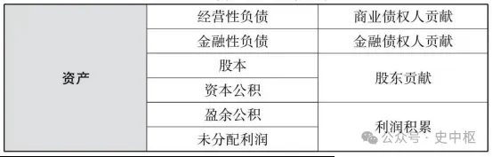 现金流量表与资产负债表 利润表有何关系_财务报表解读_价值投资股票分析