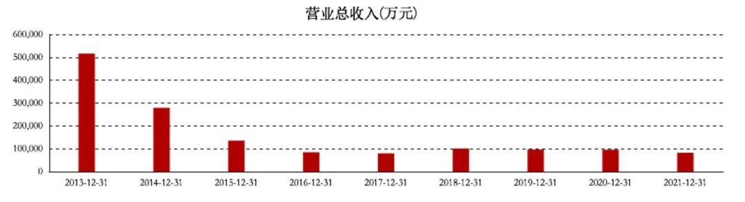 图片截自东方财富网
