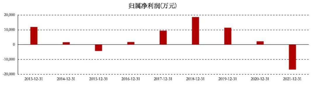 图片截自东方财富网