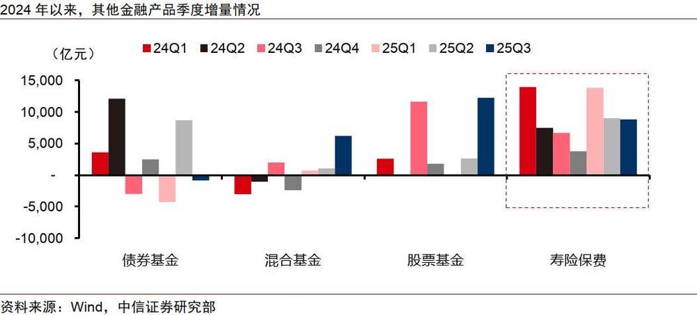 2026年2月银行理财规模微增收益承压，市场动向受关注