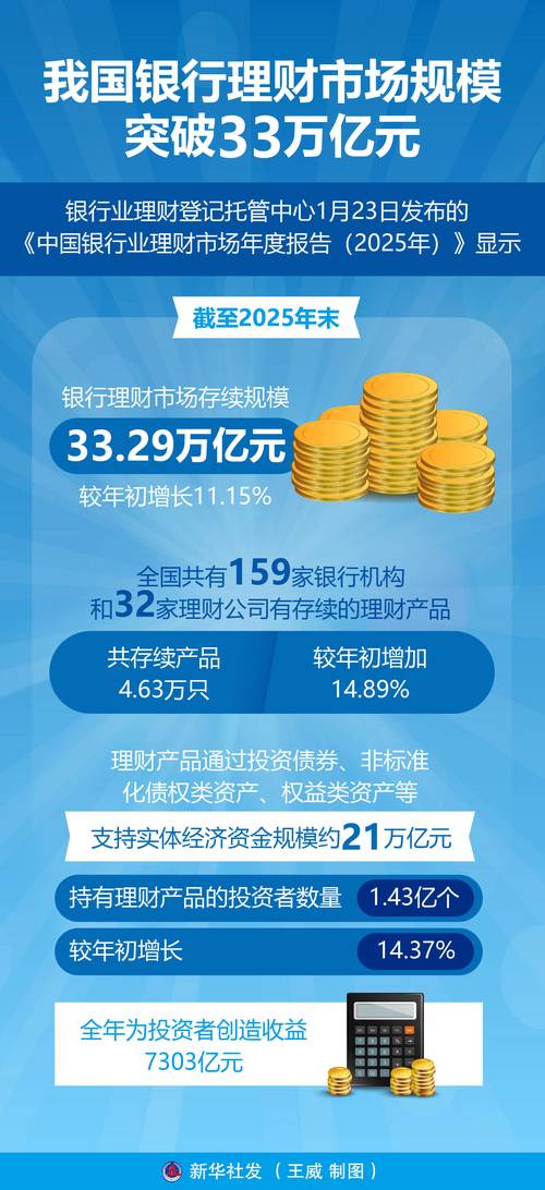 2月理财市场规模环比增长_理财产品收益率普遍下行_2026年银行一共款理财产品没有兑现预期收益