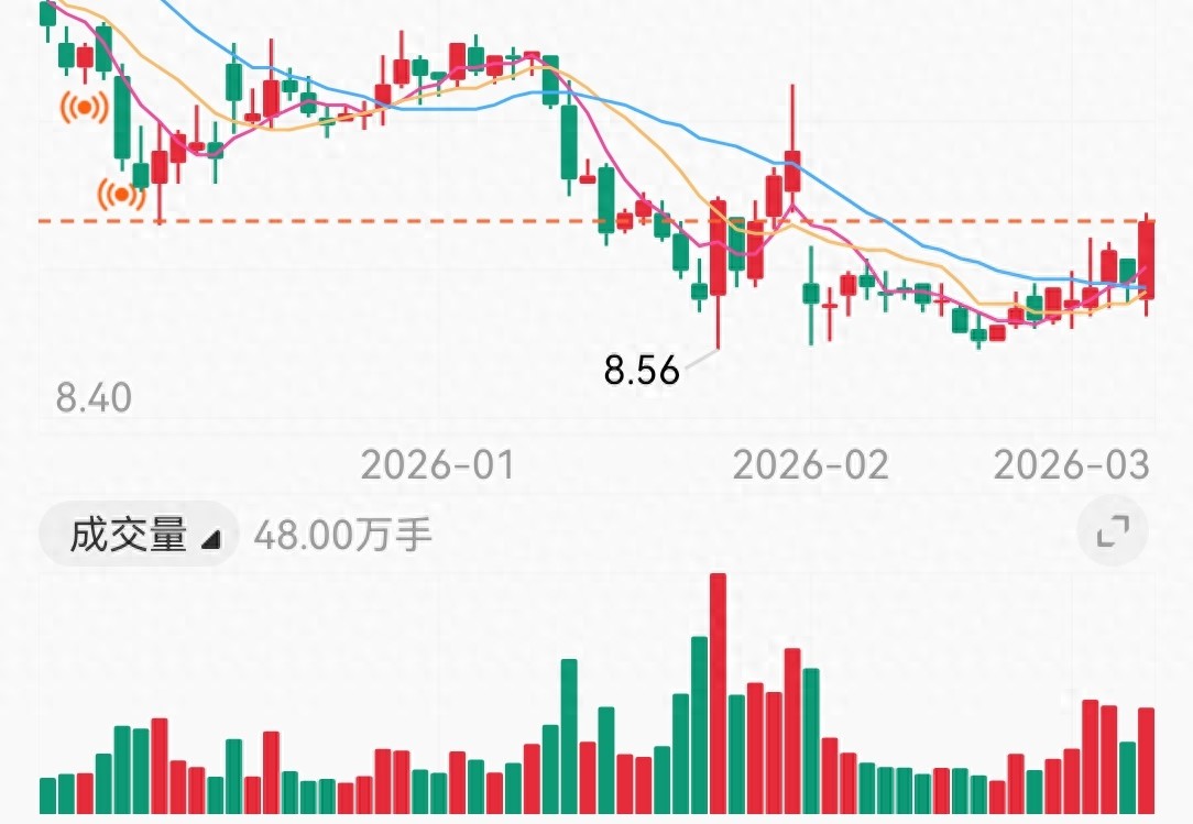 新希望下周走势预判：先抑后扬，资金面与技术面分析