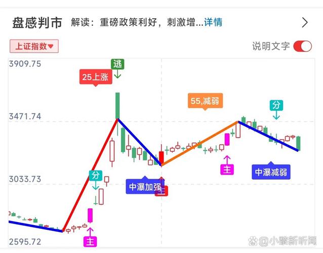 新希望下周走势判断_资金面分析新希望_新希望股票行情走势